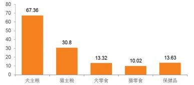 2017年我國(guó)天貓與淘寶寵物食品細(xì)分品類銷售狀況分析